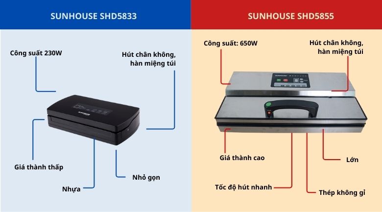 So sánh máy hút chân không Sunhouse SHD5833 và máy hút chân không Sunhouse SHD5855