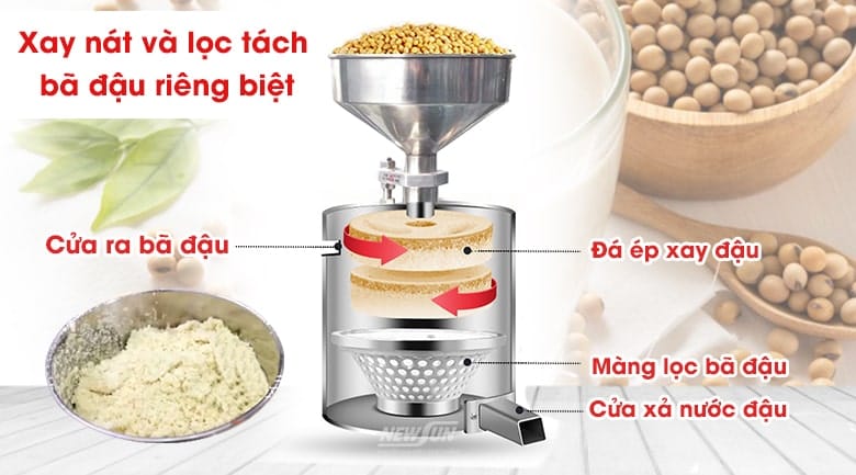 Thành phẩm sữa đậu nành sánh mịn, lọc tách bã đậu riêng biệt, thơm ngon bổ dưỡng 