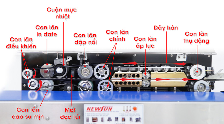 Máy hàn miệng túi in date SMT-980LD 10 Nguyên lý hoạt động của máy hàn miệng túi in date SMT-980LD