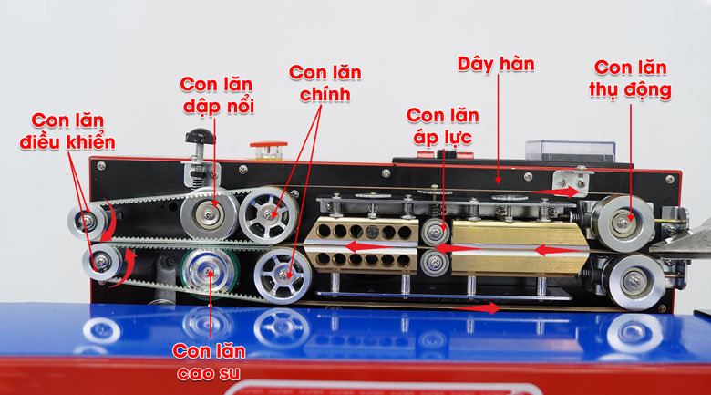 Máy hàn miệng túi Kunba SF-150 (vỏ sơn) 11 Nguyên lý hoạt động máy hàn miệng túi liên tục Kunba SF-150
