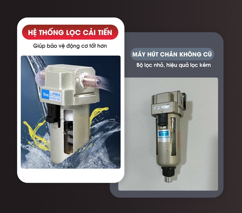 Máy hút chân không vòi ngoài GP-1000II 14 Hệ thống lọc dầu - nước cải tiến, bảo vệ máy tối đa
